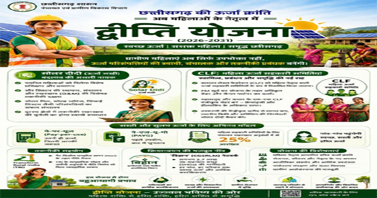 छत्तीसगढ़ का ऊर्जा आत्मनिर्भरता की ओर कदम सोलर दीदी, महिलाओं के नेतृत्व में संचालित होगी द्वीप्ति योजना