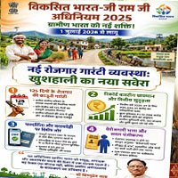 विकसित भारत-जी राम जी अधिनियम 2025 : ग्रामीण छत्तीसगढ़ के सशक्तिकरण का नया अध्याय