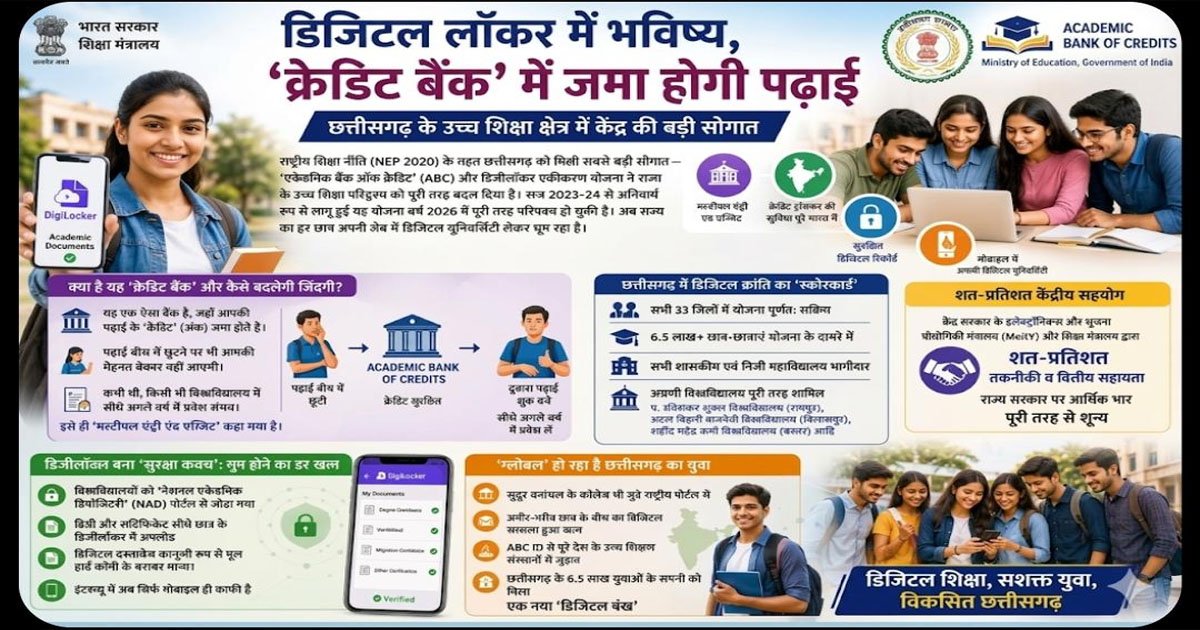 डिजिटल लॉकर में भविष्य, क्रेडिट बैंक में जमा होगी पढ़ाई, छत्तीसगढ़ के उच्च शिक्षा क्षेत्र में केंद्र की बड़ी सौगात