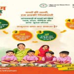 बच्चों की थाली बनी सामूहिक जिम्मेदारी, प्रदेश के सभी आंगनबाड़ी केंद्रों में पोषण और स्वच्छता पर जोर….