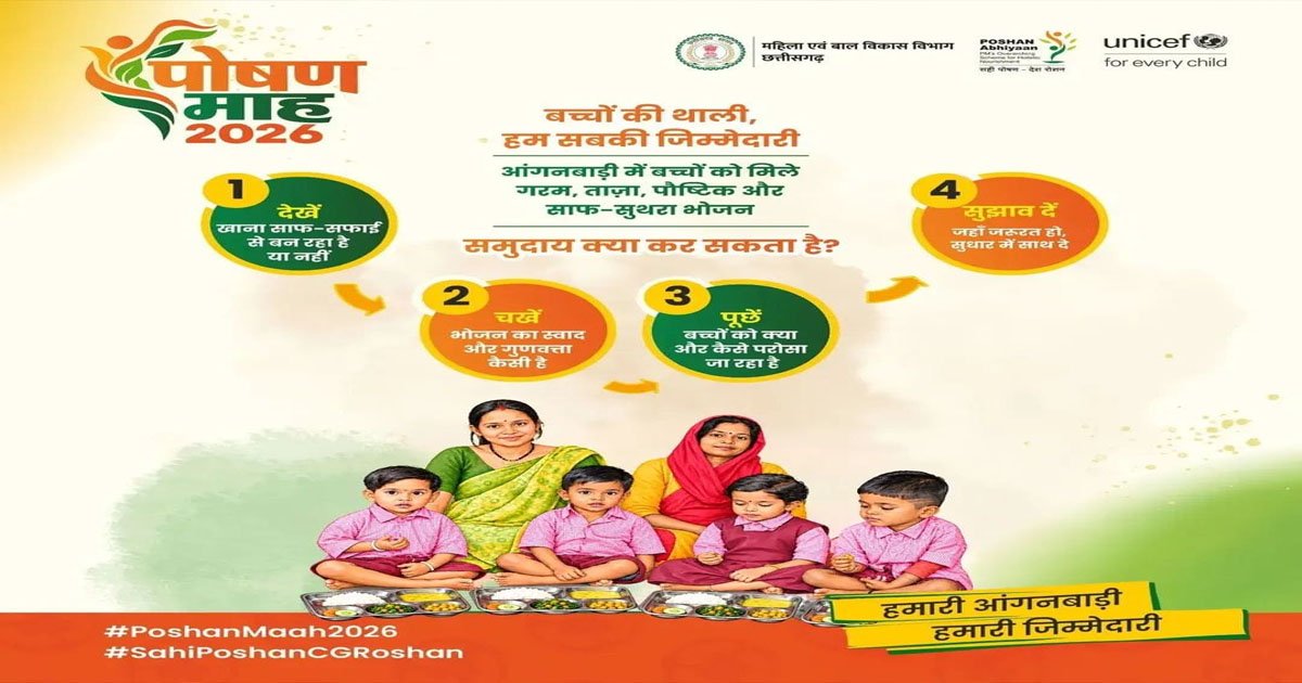 बच्चों की थाली बनी सामूहिक जिम्मेदारी, प्रदेश के सभी आंगनबाड़ी केंद्रों में पोषण और स्वच्छता पर जोर….